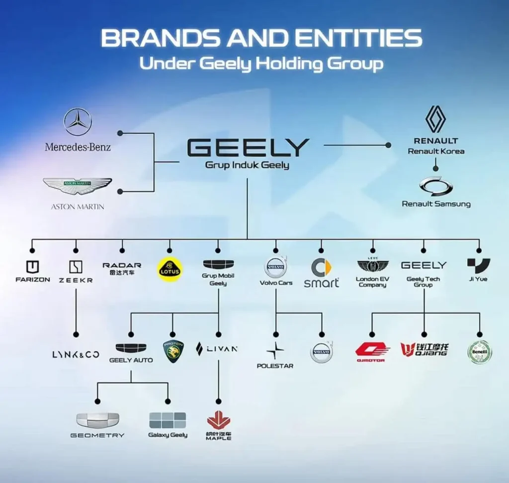 GEELY Holding